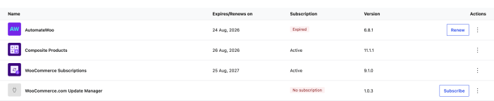 Screenshot showing AutomateWoo, Composite Products, and WooCommerce Subscriptions installed on this store in WP Admin > WooCommerce > Extensions > My Subscriptions.