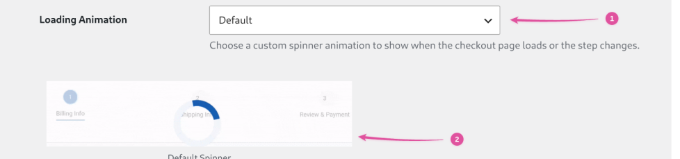 Loading Animation dropdown set to Default, with a live preview showing the spinner between checkout steps, both marked with pink arrows.