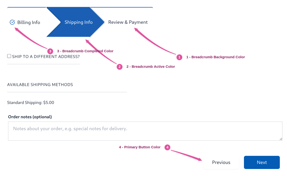 Multi-step checkout page in Breadcrumb Style with pink numbered annotations pointing to the inactive breadcrumb, the blue active chevron, the completed checkmark and the Previous and Next buttons.