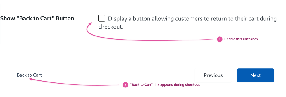 Show "Back to Cart" Button setting with a pink arrow to its checkbox, and below it the checkout navigation row where the Back to Cart link appears.