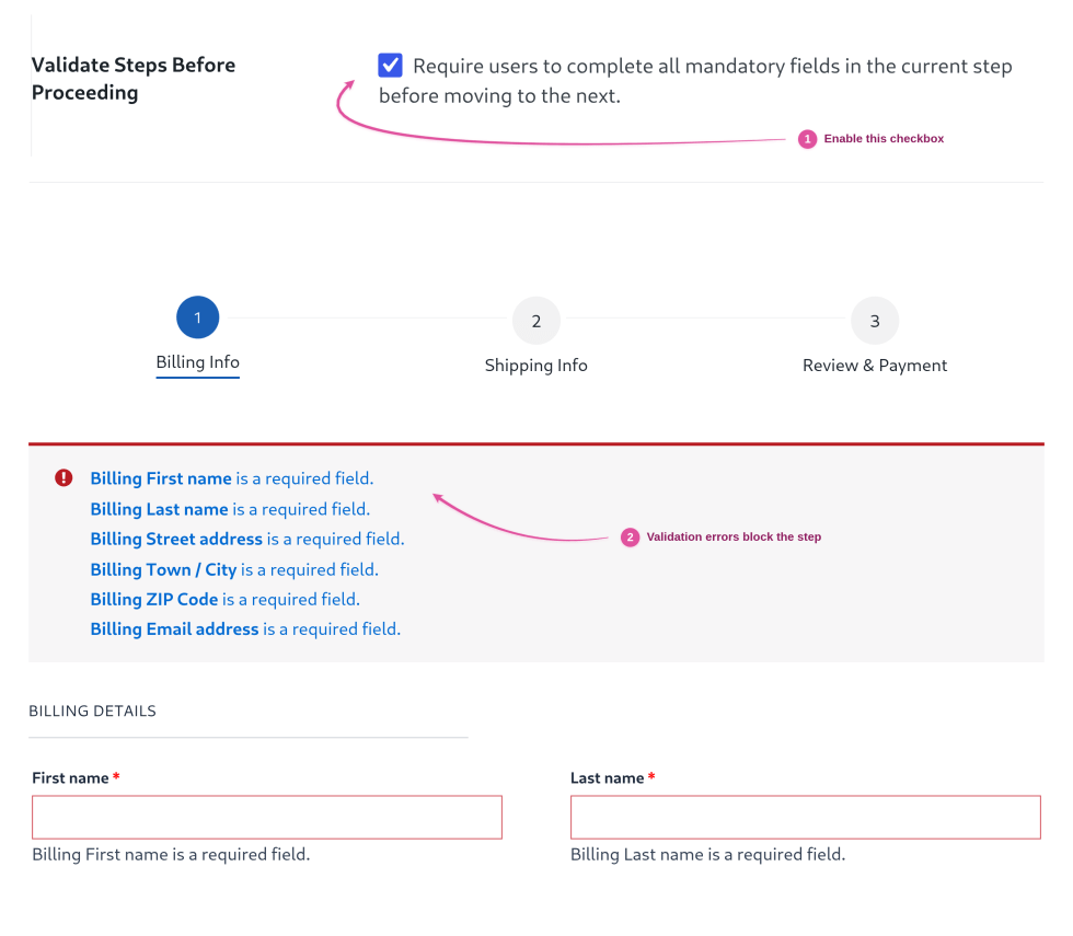 Validate Steps Before Proceeding setting with a pink arrow to its checkbox, and below it the Billing Info step showing required-field validation errors.