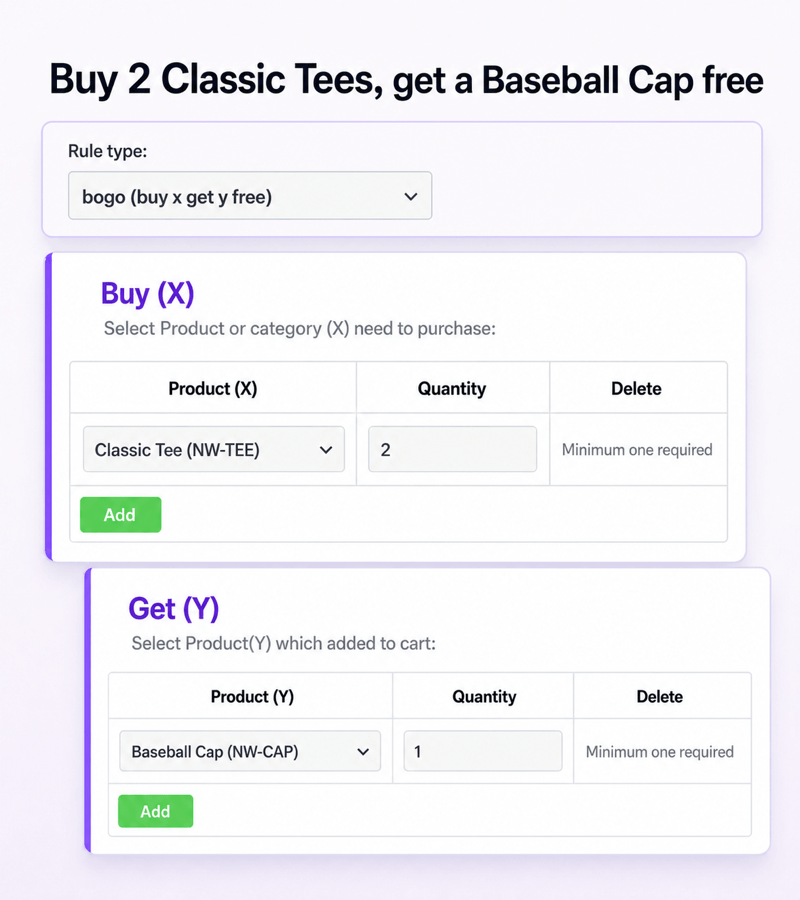 A Buy X Get Y rule set up to give a free Baseball Cap when two Classic Tees are bought, with the buy and get products each chosen with a quantity.