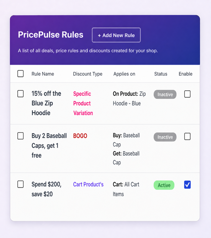 The PricePulse rules list showing three discount rules: a product variation discount, a buy two get one free offer, and an active cart discount.