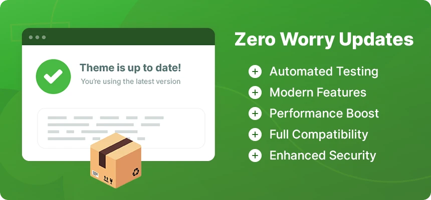 Zero Worry Updates: automated testing, modern features, performance boost, full compatibility, and enhanced security