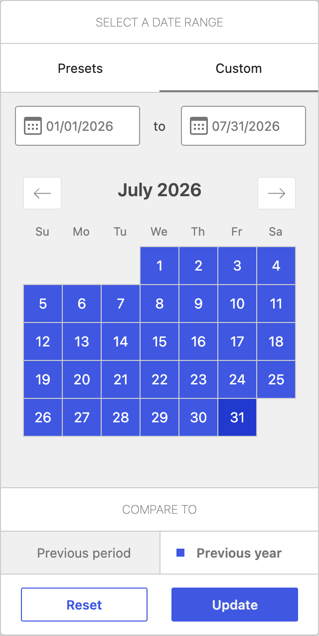 WooCommerce Analytics custom date range for January through July 2026 compared with the same period in 2025.