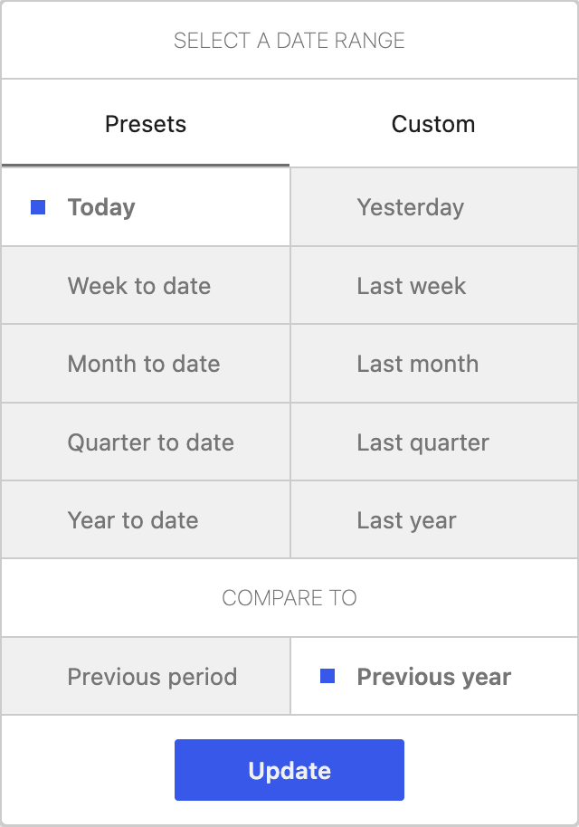 WooCommerce Analytics date range presets with the previous-year comparison option.