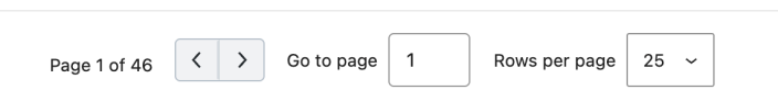 WooCommerce Analytics pagination controls for changing pages and rows per page.