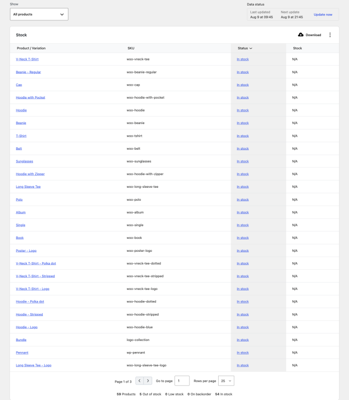 WooCommerce Analytics Stock report showing products, SKUs, stock statuses, and inventory quantities.