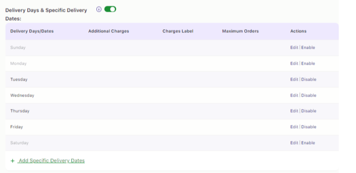 Set Up Minimum Delivery preparation time 3 Set Up Minimum Delivery preparation time - Tyche Softwares Documentation