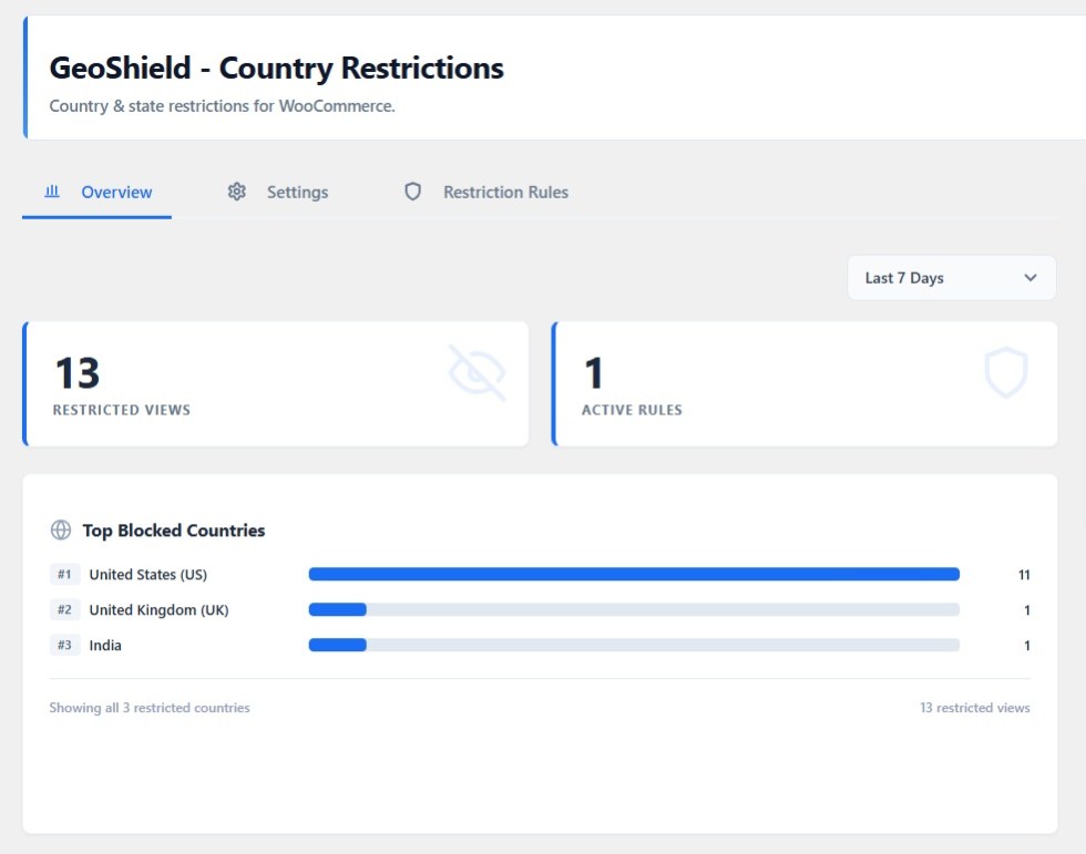 GeoShield – Country Restrictions