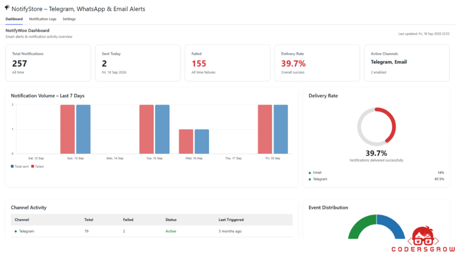 NotifyStore Dashboard