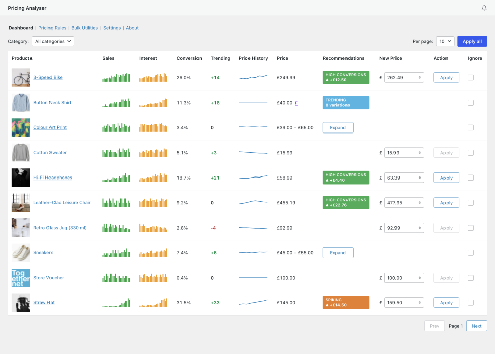 Pricing Analyser for WooCommerce - dashboard
