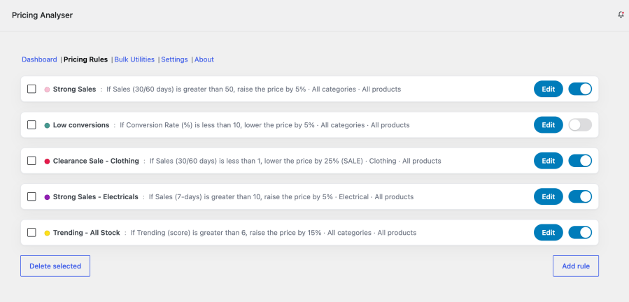 Pricing Analyser for WooCommerce - Rules