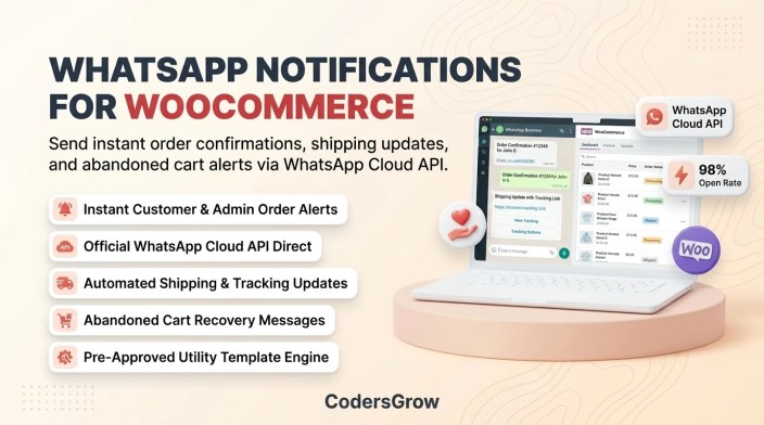 WooCommerce WhatsApp notifications guide banner showing Cloud API alerts, order confirmations, and customer messaging