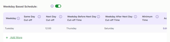 How do I create a weekday based delivery schedule? 12 How do I create a weekday based delivery schedule? - Tyche Softwares Documentation