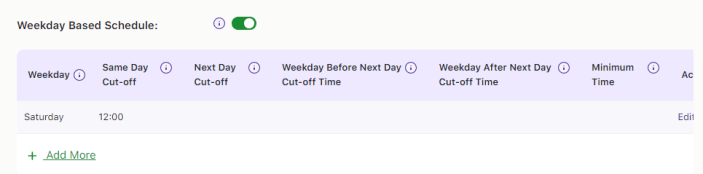 How do I create a weekday based delivery schedule? 6 How do I create a weekday based delivery schedule? - Tyche Softwares Documentation