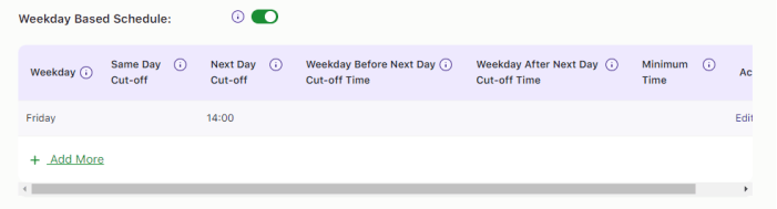 How do I create a weekday based delivery schedule? 8 How do I create a weekday based delivery schedule? - Tyche Softwares Documentation