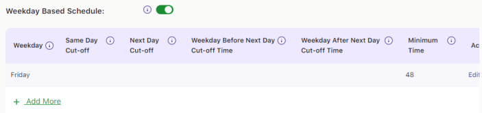 How do I create a weekday based delivery schedule? 14 How do I create a weekday based delivery schedule? - Tyche Softwares Documentation