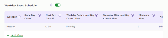 How do I create a weekday based delivery schedule? 10 How do I create a weekday based delivery schedule? - Tyche Softwares Documentation