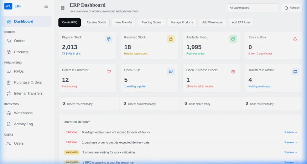 erp-dashboard