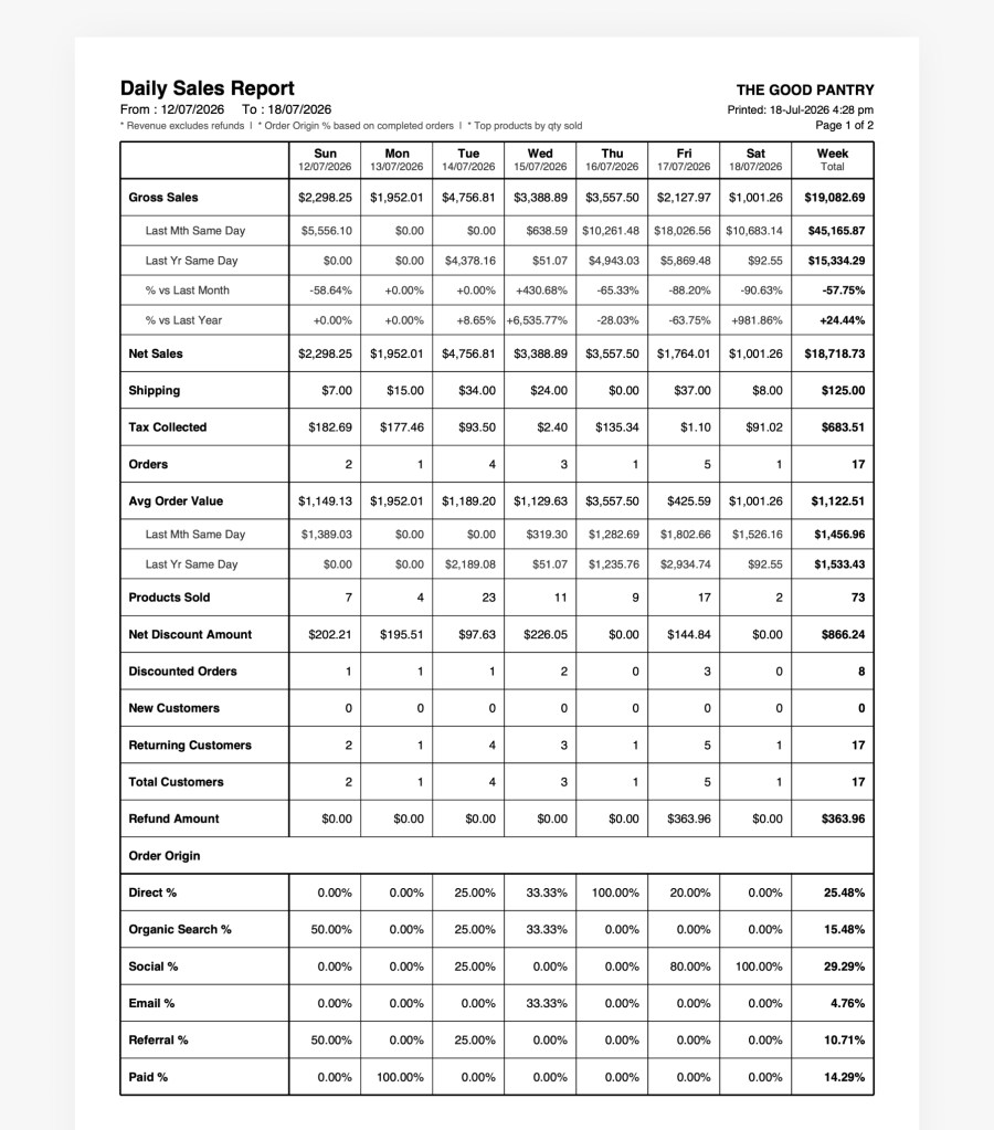 Daily WooCommerce sales report PDF with day-by-day sales columns, a week total, and last month and last year comparisons