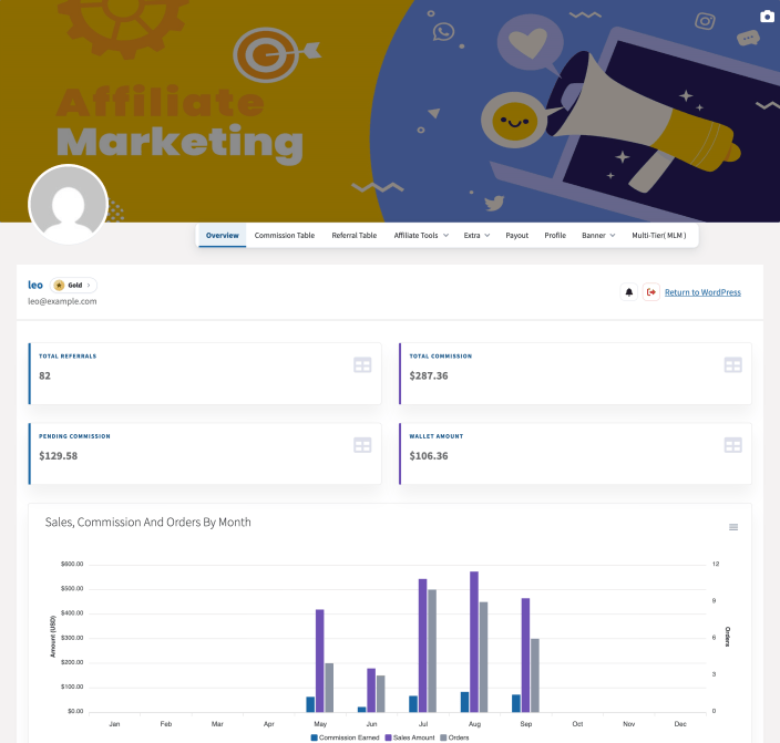 The affiliate dashboard on Template 1 with its cover image, horizontal menu and overview cards
