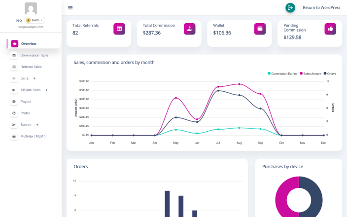 The affiliate dashboard on Template 2 with its left sidebar menu and top app bar