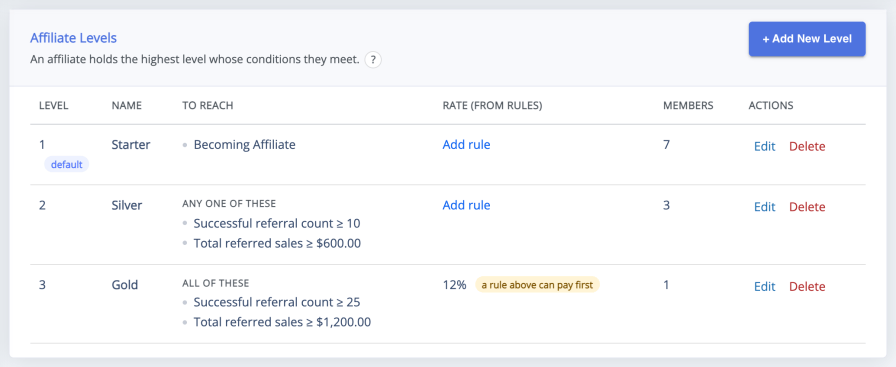 The Affiliate Levels screen with each level’s conditions, rate from rules and member count
