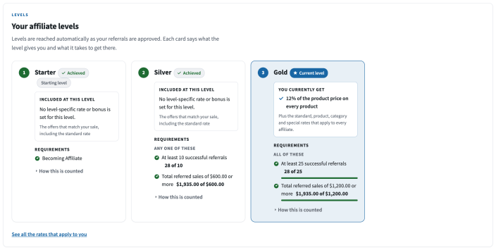 The Your affiliate levels block on the affiliate dashboard, marking the current level