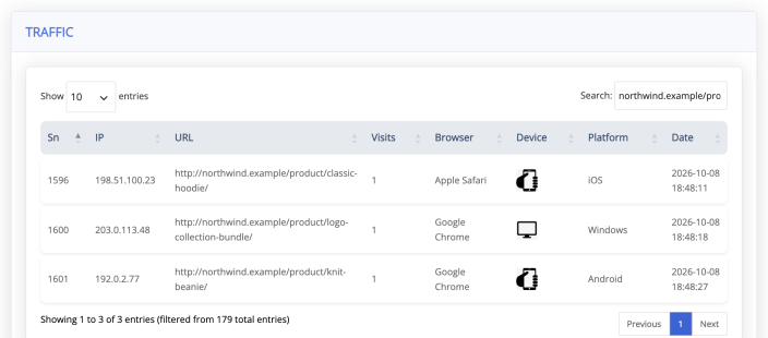 The Traffic tab in the affiliate detail view listing recorded visits with device and date