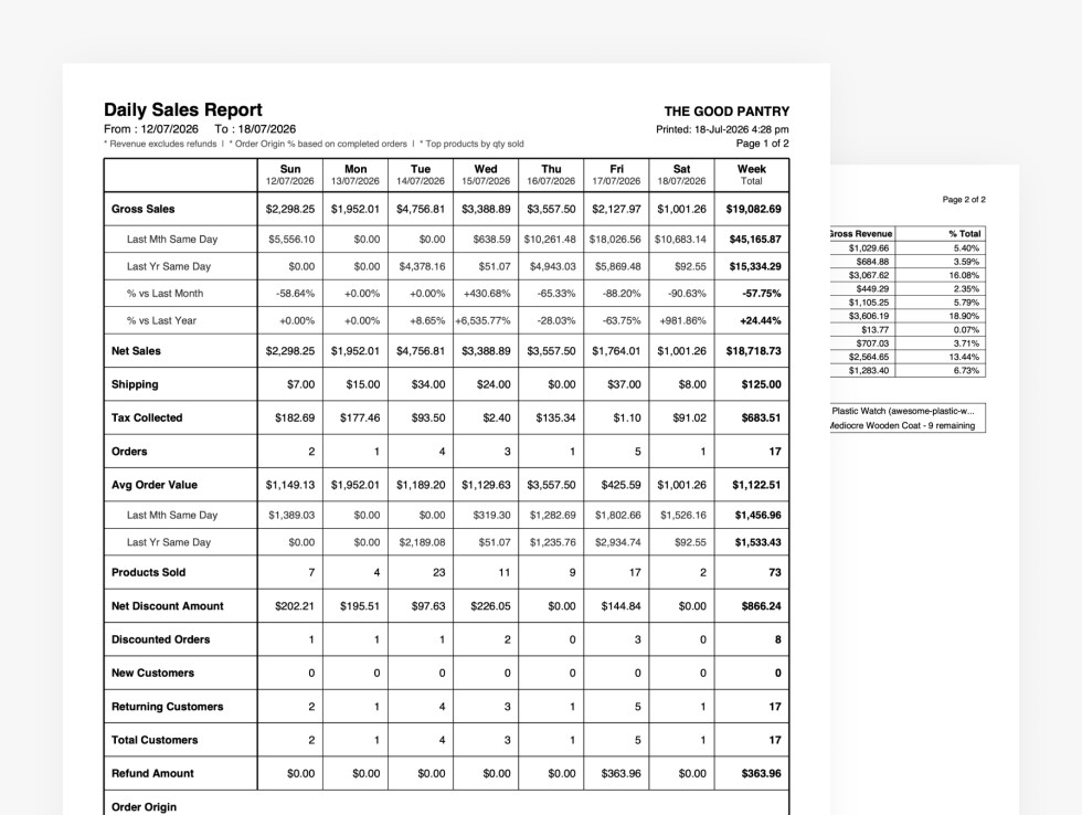 daily sales report woocommerce in pdf