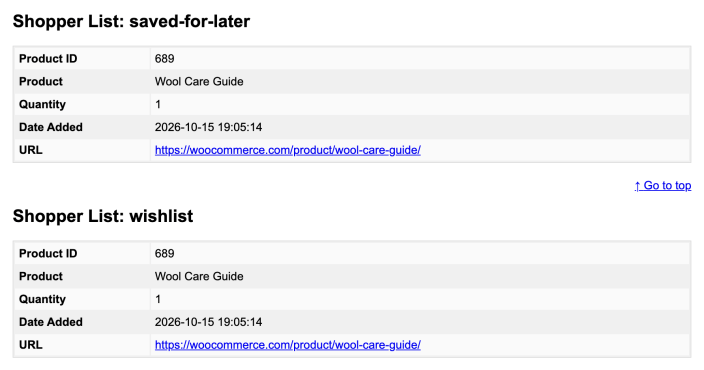 Example personal data export showing saved-for-later and wishlist entries for Wool Care Guide.
